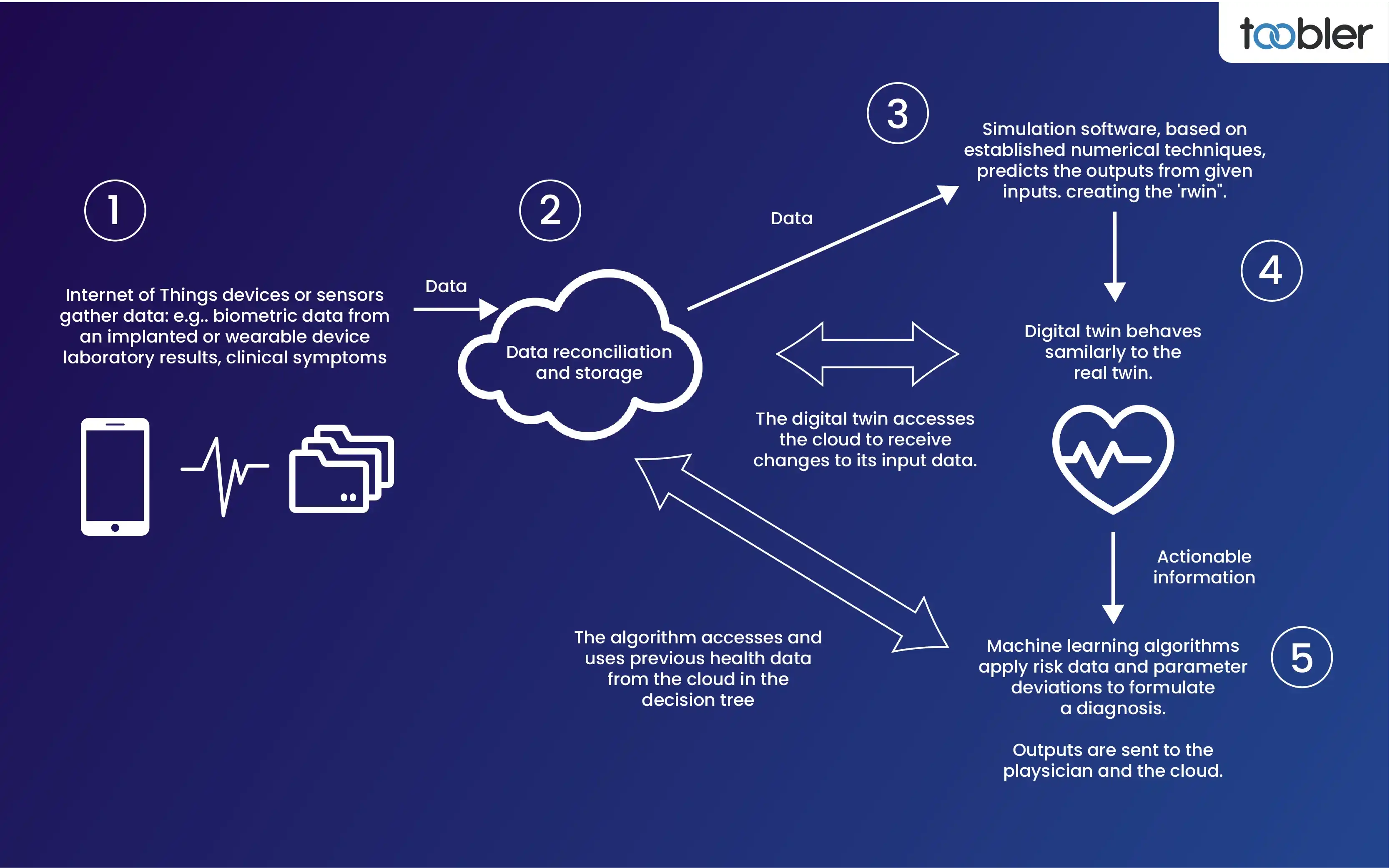 How I Built My First IoT Project Without a Tech Background