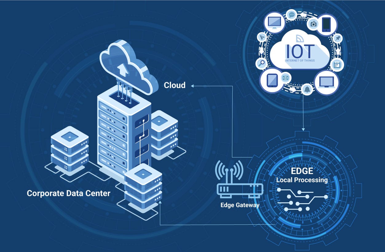 Understanding Device Communication: The Heart of IoT